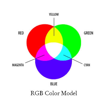 rgb