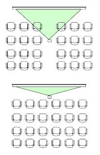 throw ratio