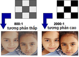 độ tương phản