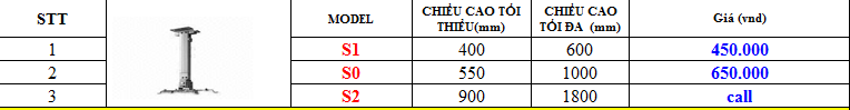 Giá treo máy chiếu đà nẵng